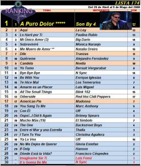 Ranking 174 de 2000
